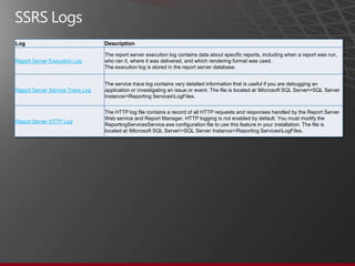 Log                               Description

                                  The report server execution log contains data about specific reports, including when a report was run,
Report Server Execution Log       who ran it, where it was delivered, and which rendering format was used.
                                  The execution log is stored in the report server database.


                                  The service trace log contains very detailed information that is useful if you are debugging an
Report Server Service Trace Log   application or investigating an issue or event. The file is located at Microsoft SQL Server<SQL Server
                                  Instance>Reporting ServicesLogFiles.


                                  The HTTP log file contains a record of all HTTP requests and responses handled by the Report Server
                                  Web service and Report Manager. HTTP logging is not enabled by default. You must modify the
Report Server HTTP Log
                                  ReportingServicesService.exe configuration file to use this feature in your installation. The file is
                                  located at Microsoft SQL Server<SQL Server Instance>Reporting ServicesLogFiles.
 