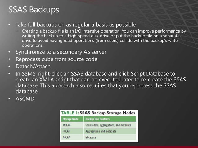 Microsoft SQL Server Data Warehouses for SQL Server DBAs | PPT