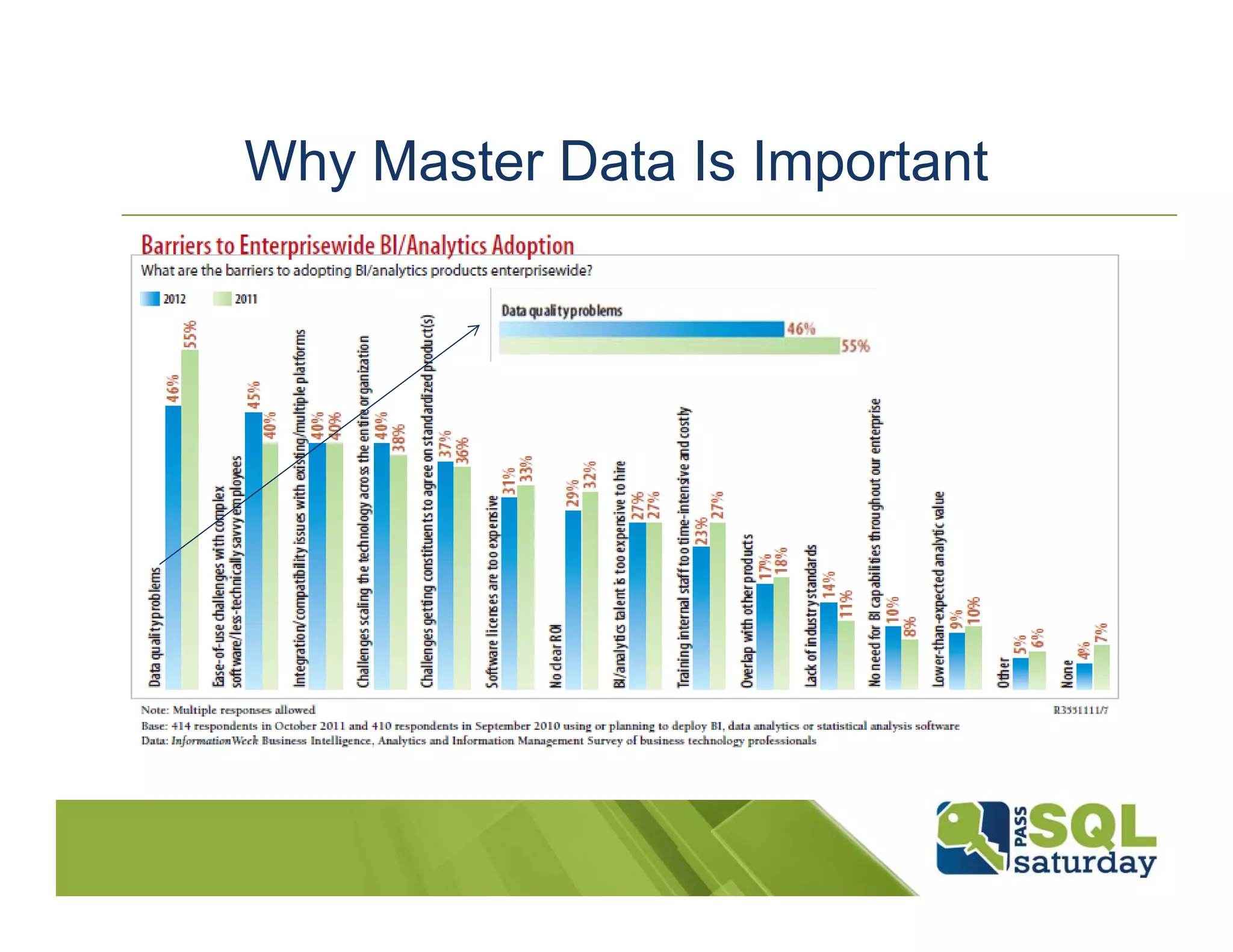 Why Master Data Is Important 