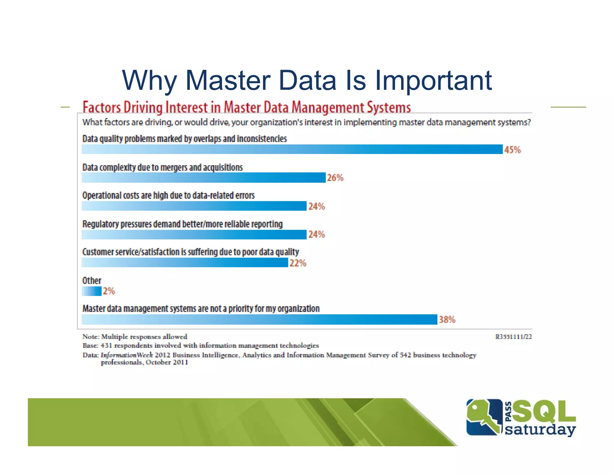 Why Master Data Is Important 