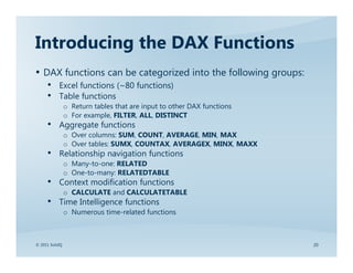 Introducing the DAX Functions
• DAX functions can be categorized into the following groups:
     •     Excel functions (~80 functions)
     •     Table functions
                o Return tables that are input to other DAX functions
                o For example, FILTER, ALL, DISTINCT
     •     Aggregate functions
                o Over columns: SUM, COUNT, AVERAGE, MIN, MAX
                o Over tables: SUMX, COUNTAX, AVERAGEX, MINX, MAXX
     •     Relationship navigation functions
                o Many-to-one: RELATED
                o One-to-many: RELATEDTABLE
     •     Context modification functions
                o CALCULATE and CALCULATETABLE
     •     Time Intelligence functions
                o Numerous time-related functions



© 2011 SolidQ                                                           20
 