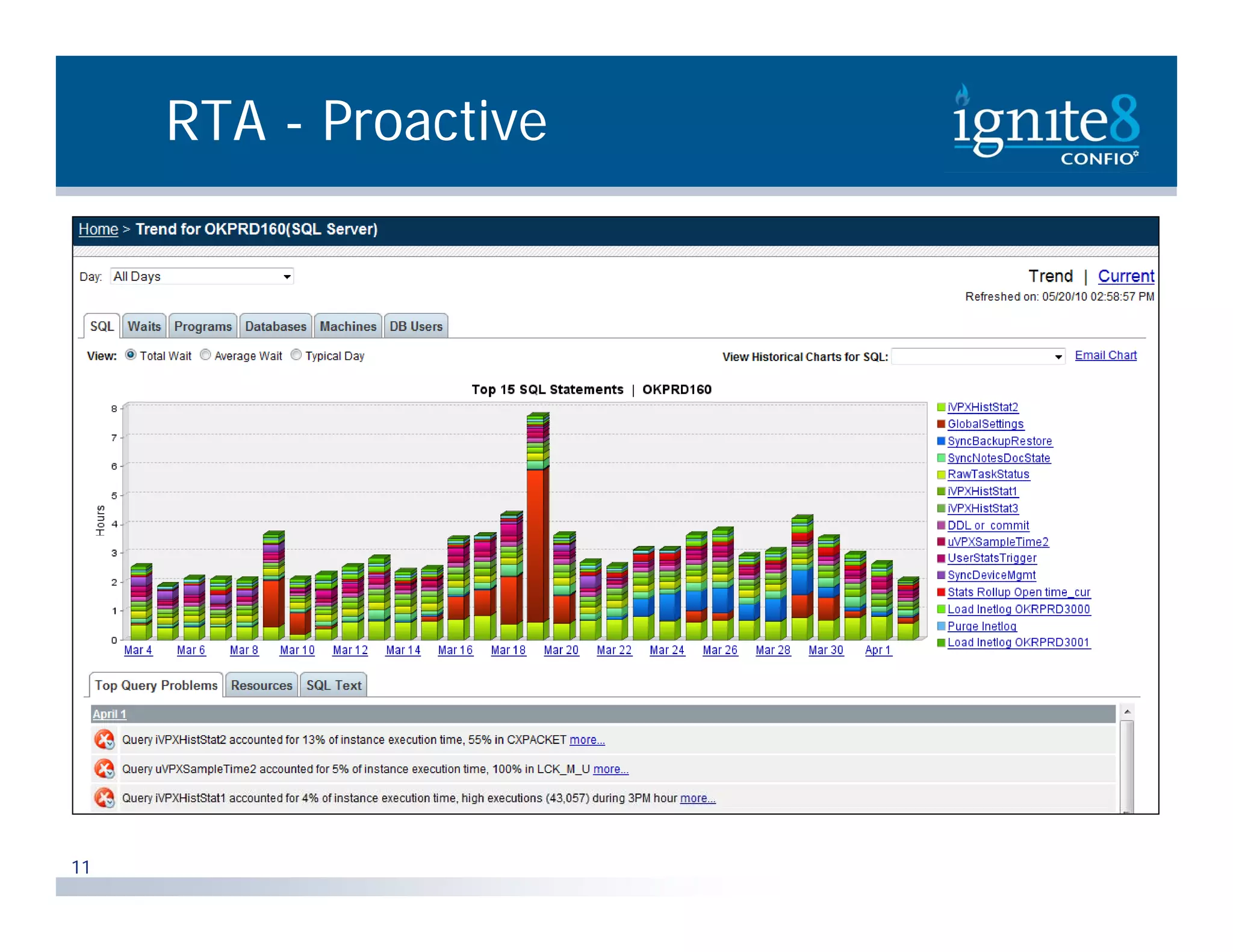 RTA - Proactive 11 