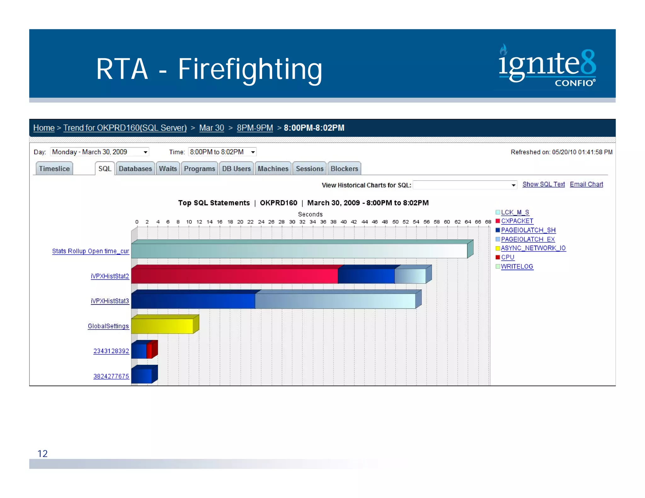 RTA - Firefighting 12 