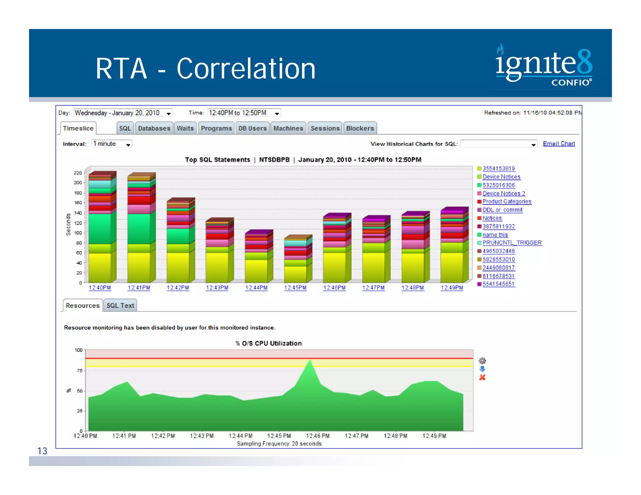 RTA - Correlation 13 