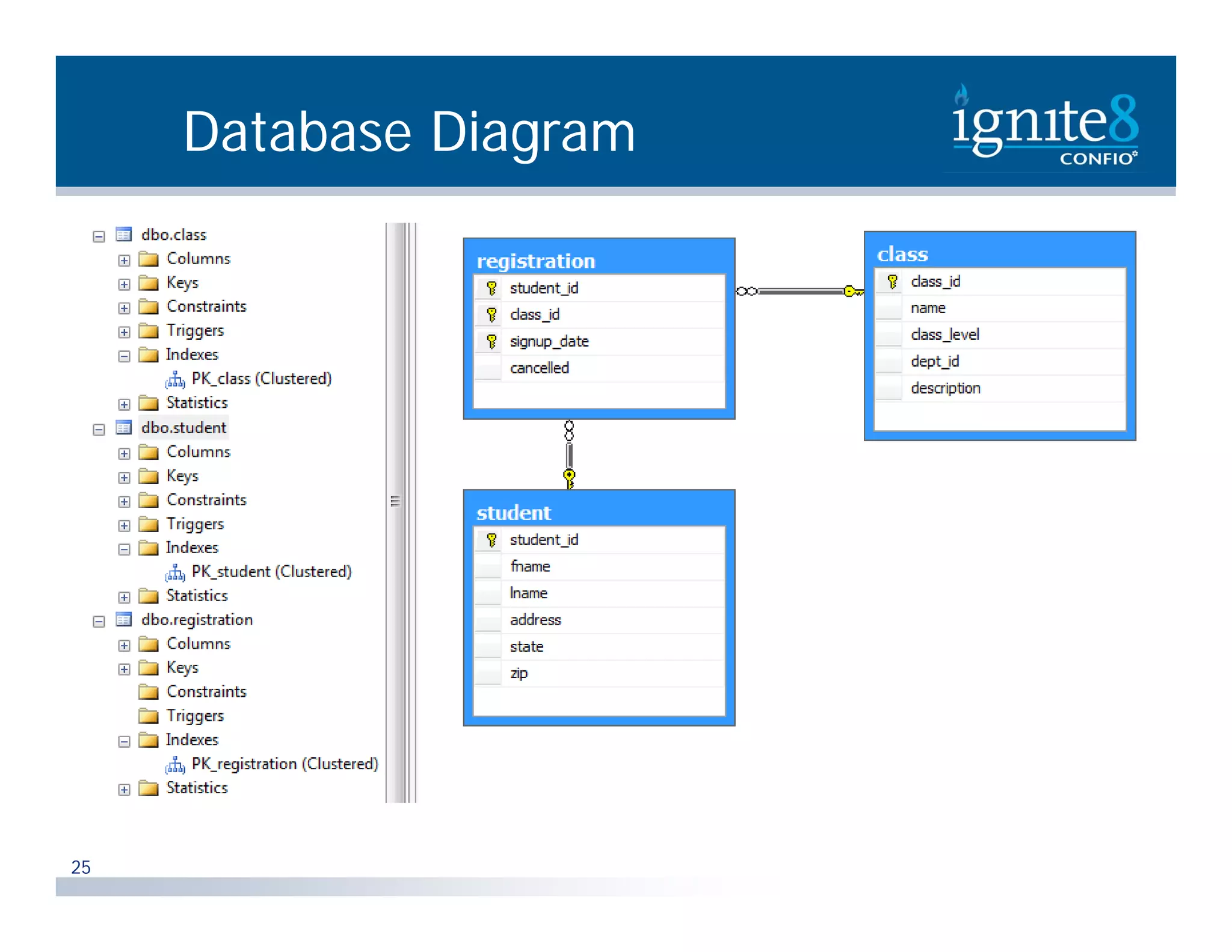 Database Diagram 25 
