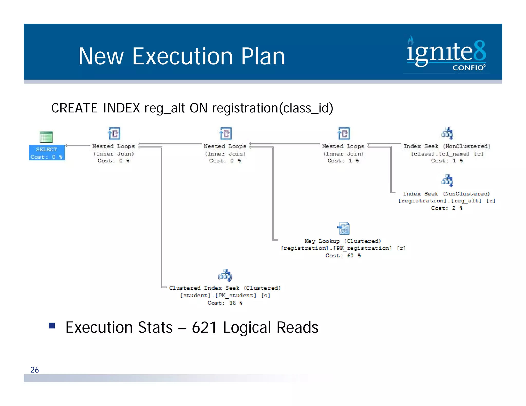 New Execution Plan CREATE INDEX reg_alt ON registration(class_id)  Execution Stats – 621 Logical Reads 26 