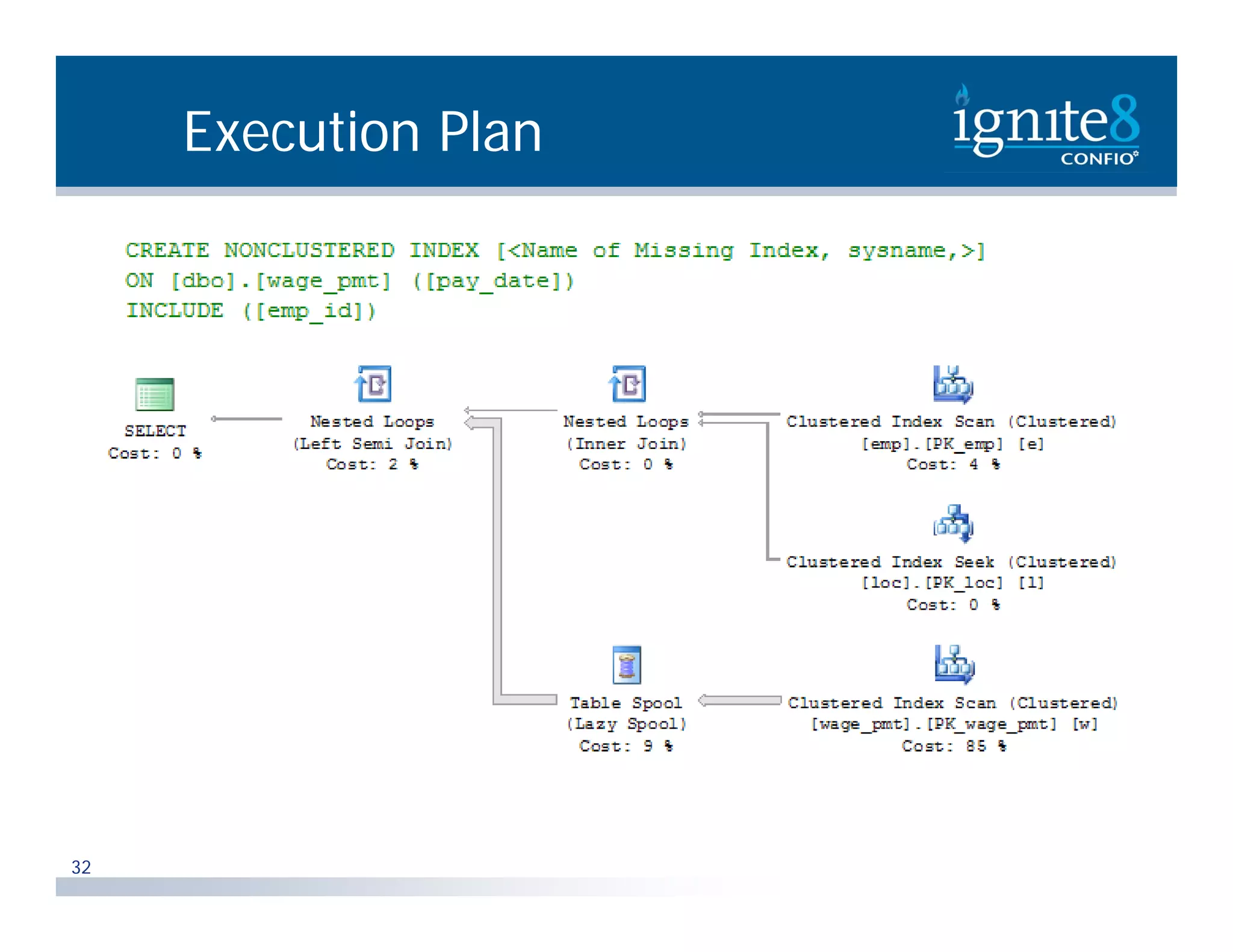 Execution Plan 32 