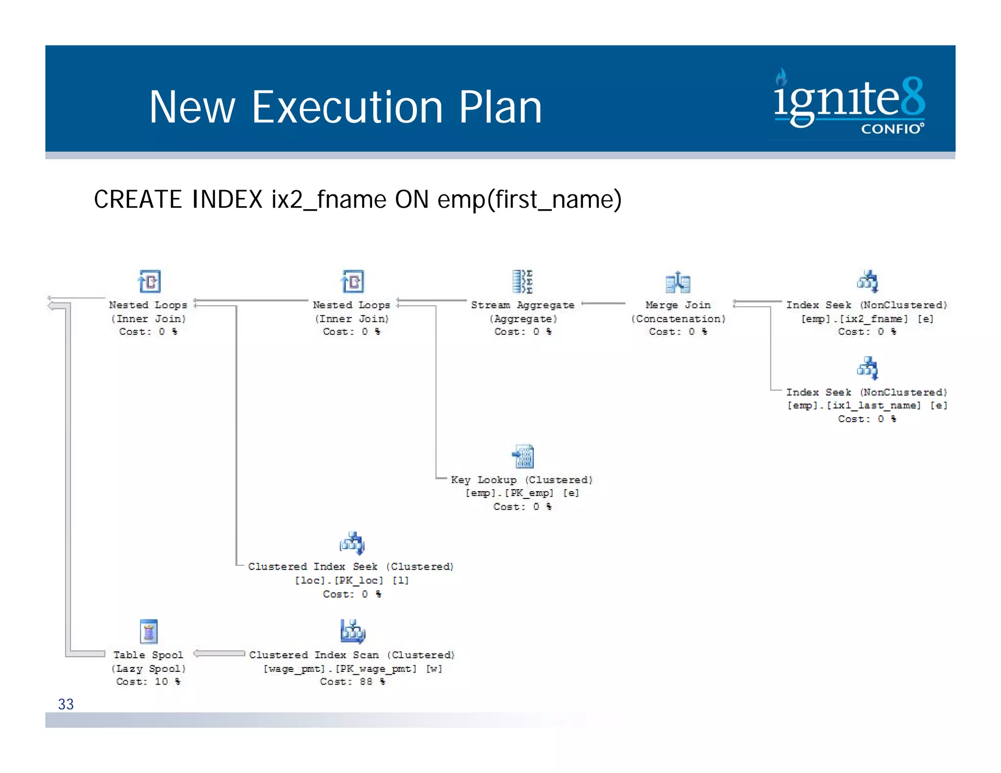 New Execution Plan CREATE INDEX ix2_fname ON emp(first_name) 33 