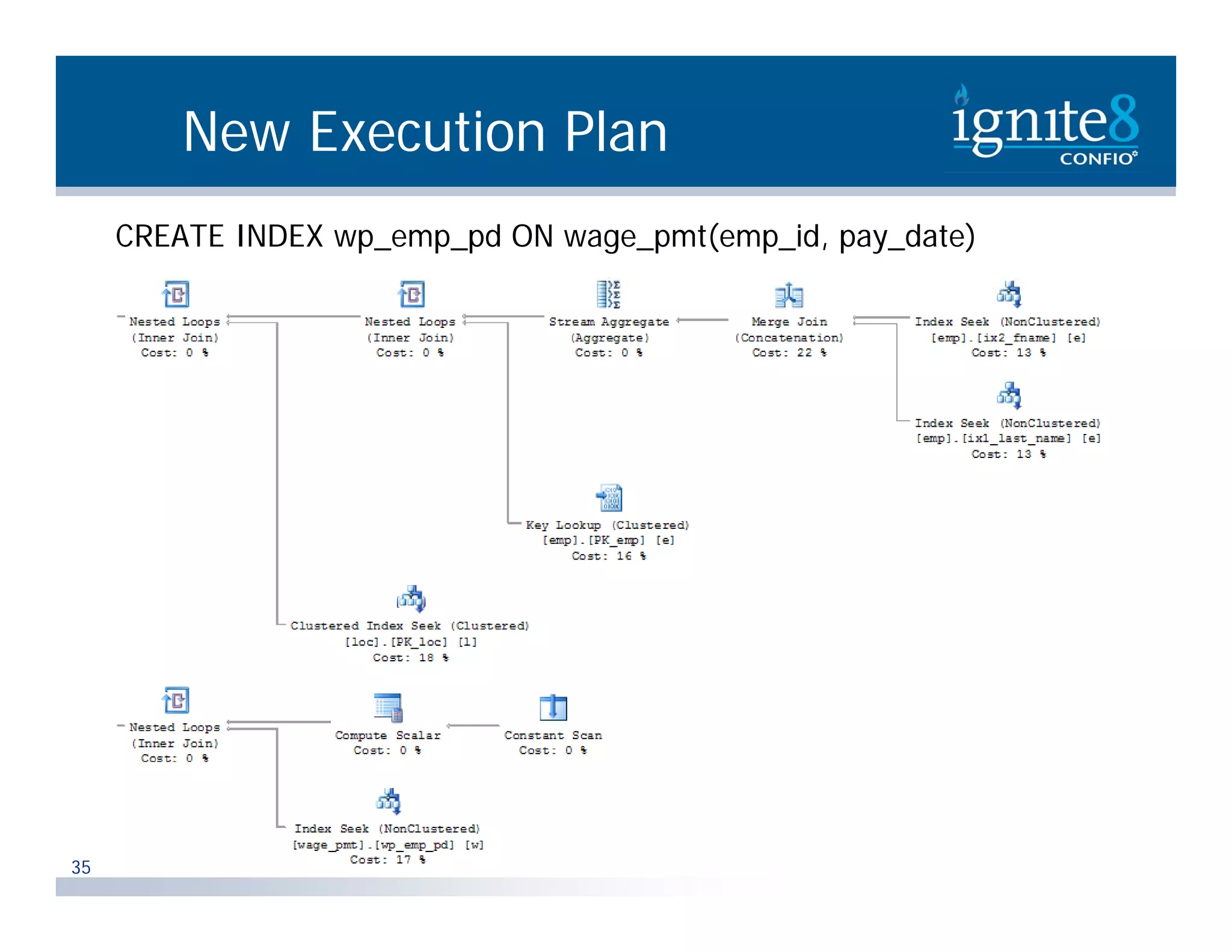 New Execution Plan CREATE INDEX wp_emp_pd ON wage_pmt(emp_id, pay_date) 35 