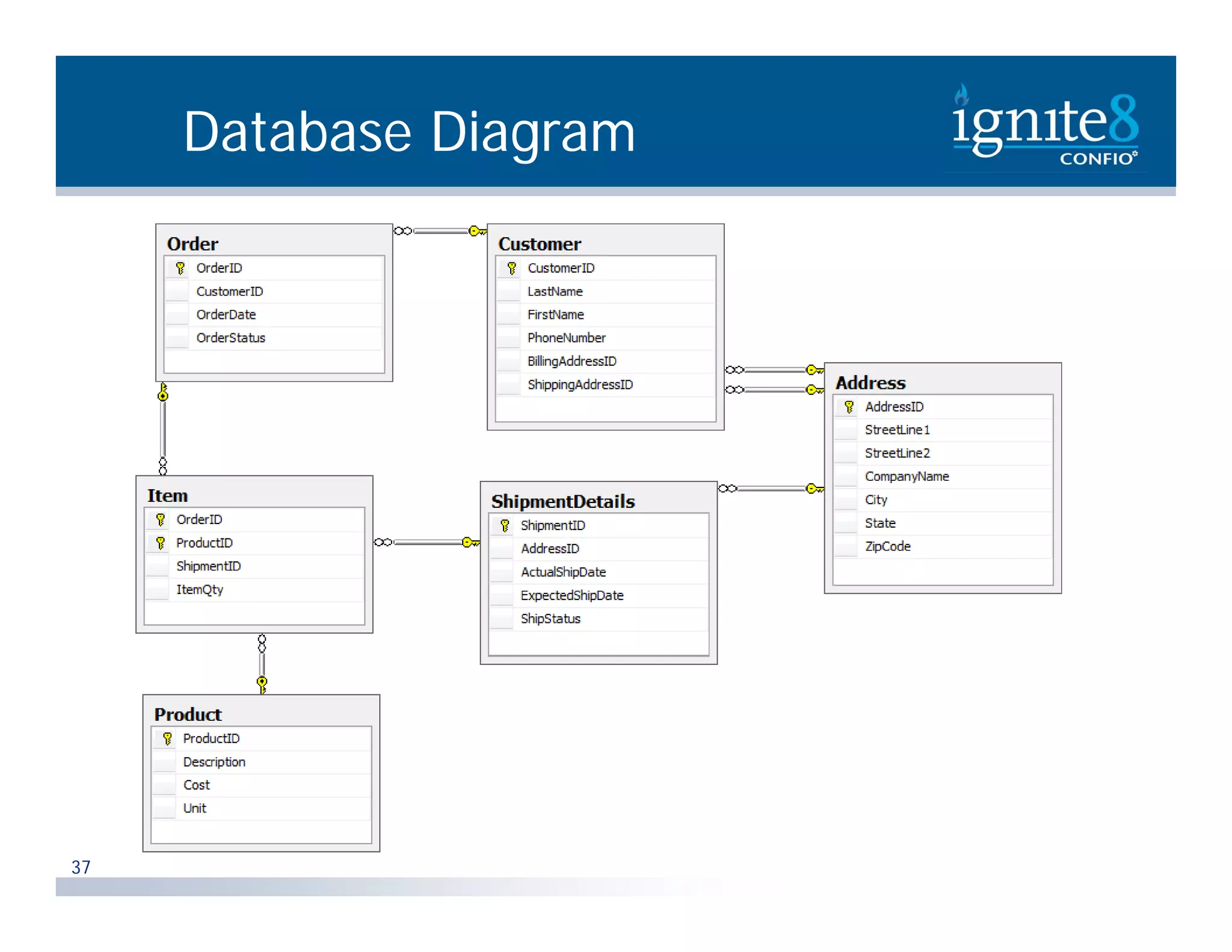 Database Diagram 37 