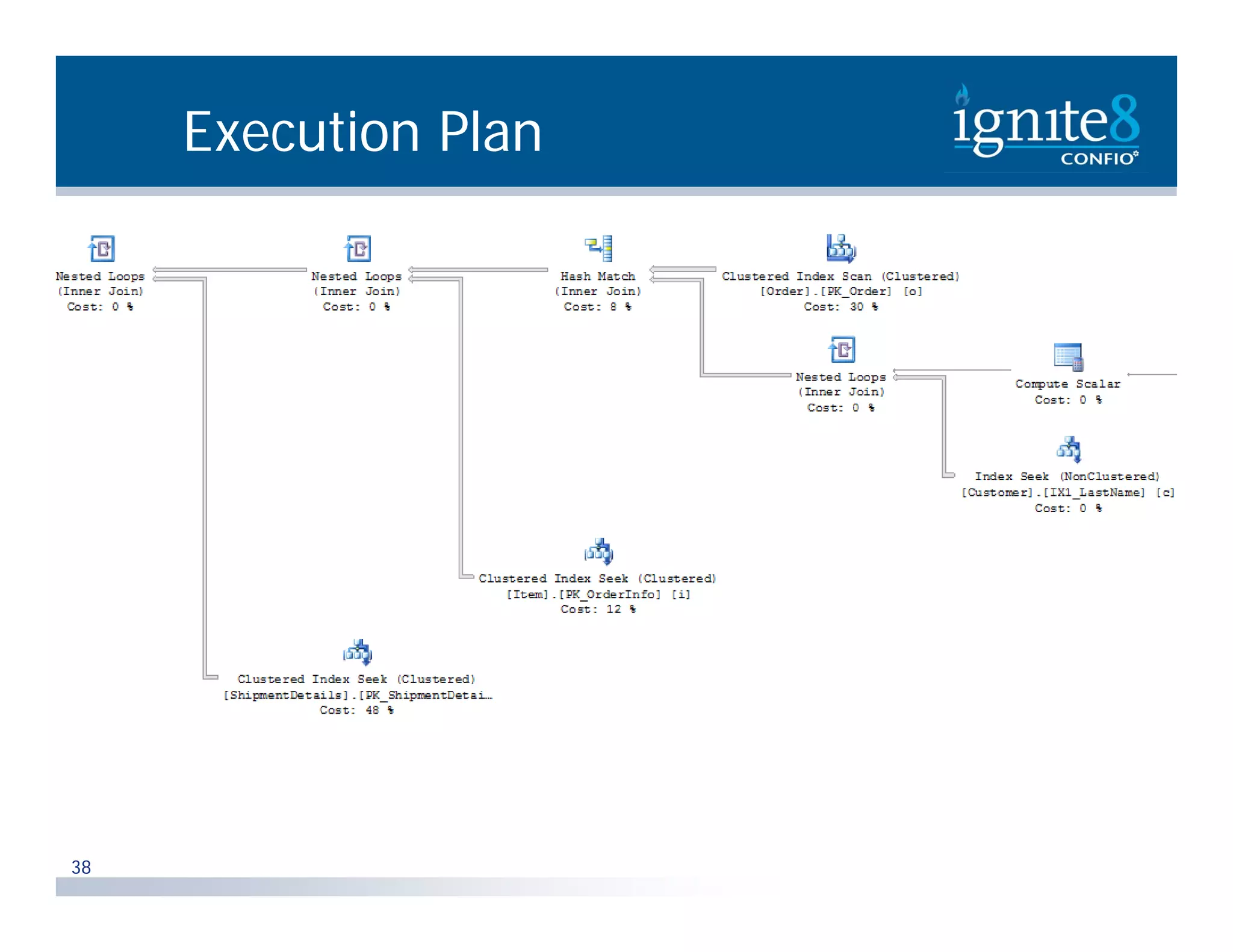 Execution Plan 38 