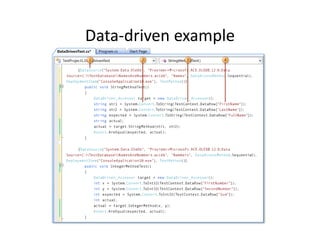 Data‐driven example
 