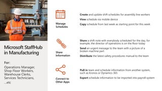 Microsoft StaffHub
in Manufacturing
For:
Operations Manager,
Shop Floor Workers,
Warehouse Clerks,
Services Technicians,
…etc
Create and update shift schedules for assembly line workers
View schedule via mobile device
Copy schedule from last week as starting point for this week
Share a shift note with everybody scheduled for the day, for
example, the director of operations is on the floor today
Send an urgent message to the team with a picture of a
broken machine part
Distribute the latest safety procedures manual to the team
Pull in team and schedule information from another system,
such as Kronos or Dynamics 365
Export schedule information to be imported into payroll system
Manage
Schedules
Share
Information
Connect to
Other Apps
 