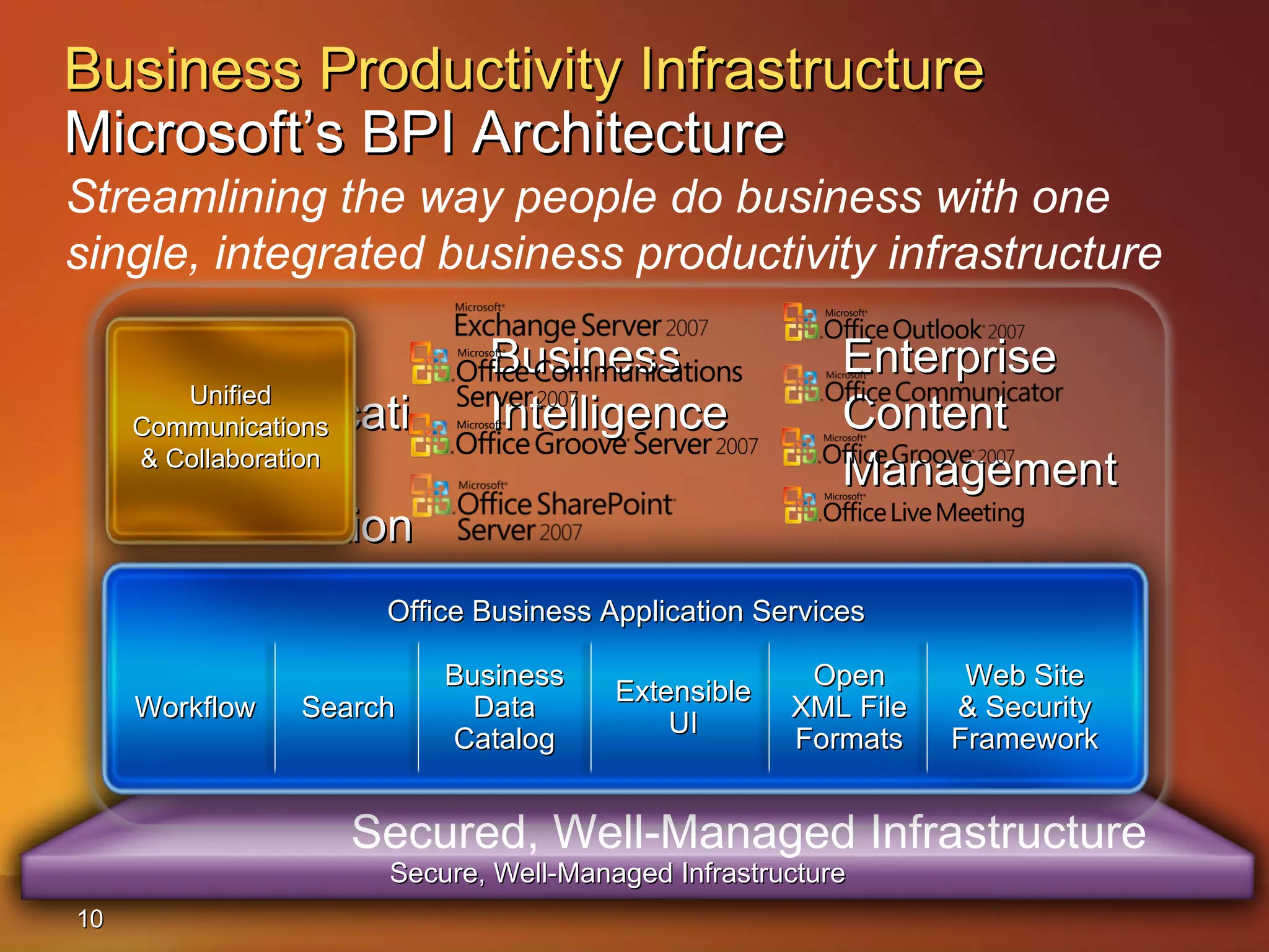 Microsoft (Strategy & Solutions) | PPS