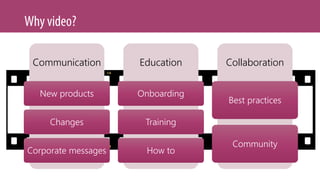 Communication
New products
Changes
Corporate messages
Education
Onboarding
Training
How to
Collaboration
Best practices
Community
 