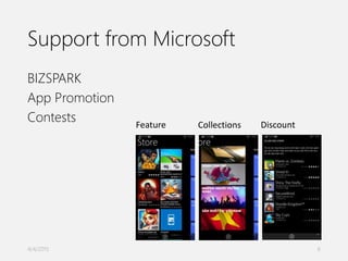 Support from Microsoft
BIZSPARK
App Promotion
Contests Feature Collections Discount
4/4/2015 6
 