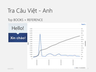 Tra Câu Việt - Anh
Top BOOKS + REFERENCE
4/4/2015 7
 