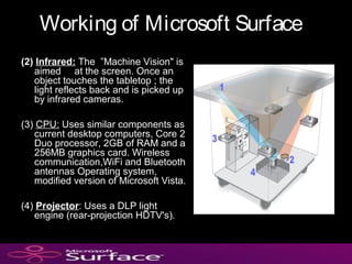 Microsoft surface | PPT