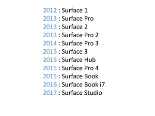 Microsoft surface | PPTX