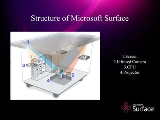 Microsoft Surface Technology | PPTX