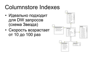 Columnstore Indexes
• Идеально подходит
  для DW запросов
  (схема Звезда)
• Скорость возрастает
  от 10 до 100 раз
 