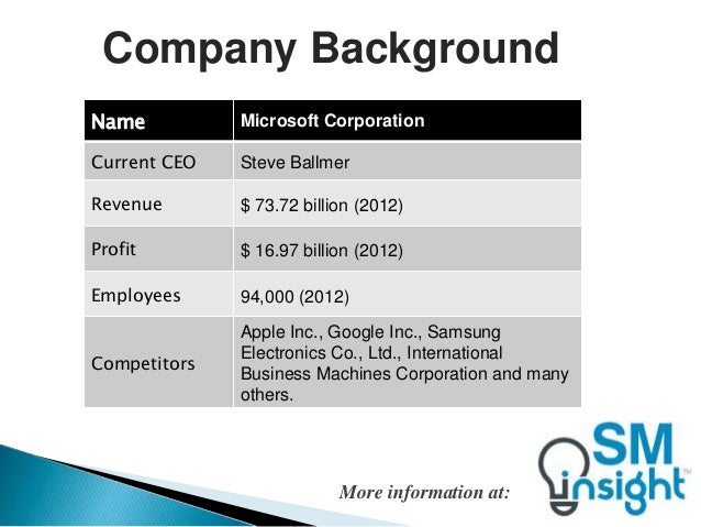 swot analysis microsoft