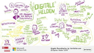 Microsoft: #DigitaleHelden Symposium - Graphic Recording