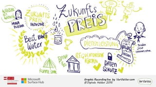 Microsoft: #DigitaleHelden Symposium - Graphic Recording