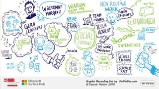 Microsoft: #DigitaleHelden Symposium - Graphic Recording