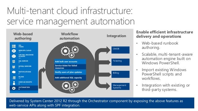 triage runbook for third party software integrations template microsoft system center 2012 r2 overview presented by atidan triage runbook for third party software integrations template microsoft system center 2012 r2 overview presented by atidan