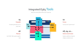 Integrated O365 Tools
Nearly the entire Office Suite at your finger tips
05
Visualizing data like you’ve
never seen
PowerBI
06
LikeTrello? We’ve got an app for
that
Planner
07
Surveys aren’t quite lost yet
Forms
08, 09, 10…
Explore a plethora of apps &
widgets available to you
And so much more
 