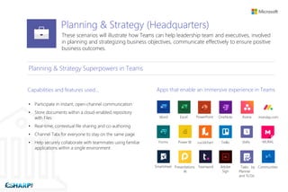 Planning & Strategy (Headquarters)
These scenarios will illustrate how Teams can help leadership team and executives, involved
in planning and strategizing business objectives, communicate effectively to ensure positive
business outcomes.
Planning & Strategy Superpowers in Teams
Capabilities and features used…
• Participate in instant, open-channel communication
• Store documents within a cloud-enabled repository
with Files
• Real-time, contextual file sharing and co-authoring
• Channel Tabs for everyone to stay on the same page
• Help securely collaborate with teammates using familiar
applications within a single environment
Apps that enable an immersive experience in Teams
Word Excel PowerPoint OneNote Asana monday.com
Forms Power BI Lucidchart Trello Shifts MURAL
Smartsheet Presentations
AI
Teamwork Adobe
Sign
Tasks by
Planner
and To Do
Communities
 