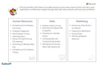 Find out how Microsoft Teams can enable personas across every major function and role in your
organization to effectively navigate through daily high value scenarios with ease and confidence.
Human Resources
• Strengthening the Workplace
Community
• Employee Engagement
• New Employee Training
• Talent Acquisition
• Review of Hiring Process by
HR Leadership
• Onboarding Challenges Made
Easy
• Competency and Compliance
Training
Sales
• Building a Sales Summary
• Directing the Employee Path
to Expertise
• Preparing for a Monthly
Review
• Forecasting Sales and
Conducting Gap Analysis
• Identifying and Closing a
Major Sales Opportunity
Marketing
• Introducing a New Route in
the Network
• Preparing for World Series
• Pop-Up Kiosks
• Monitoring Negative
Responses
 