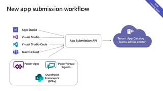 Microsoft Teams Graph API | PPTX