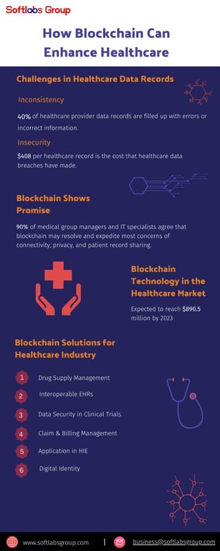 How Blockchain Can Enhance Healthcare ? | PDF