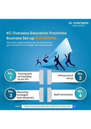 Study Abroad Franchise Business Setup Solutions