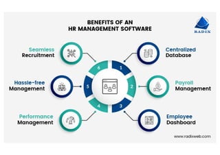 Benefits Of An HR Management Software