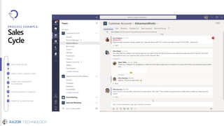 Team drafts the bid
Sellers submit customer order
Create sales opportunity
& model data
Submit proposal for approval
Meet/Call to close the deal
Team drafts the bid
Sellers submit customer order
Create sales opportunity
& model data
Submit proposal for approval
Meet/Call to close the deal
PROCESS EXAMPLE:
Sales
Cycle
 