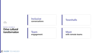 PEOPLE EXAMPLE:
Drive cultural
transformation
Inclusive
conversations
Team
engagement
Townhalls
Meet
with remote teams
 