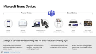 Consistent Teams experience
with more seamless transitions
across devices
Integration of software and
hardware to enhance the
meeting experience
Companion experiences with
mobile devices for meetings
Built-in skills and intelligence to
support the meeting and calling
lifecycle
Mobile
devices
Personal
computers
All-in-one
collaboration devices
Large screen
interactive displays
Desk phones and
peripherals
A range of certified devices in every size, for every space and working style
Teams
Rooms
Microsoft Teams Devices
Personal Devices Shared Devices
 