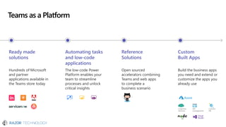 Teams as a Platform
Ready made
solutions
Hundreds of Microsoft
and partner
applications available in
the Teams store today
Automating tasks
and low-code
applications
The low-code Power
Platform enables your
team to streamline
processes and unlock
critical insights
Reference
Solutions
Open sourced
accelerators combining
Teams and web apps
to complete a
business scenario
Custom
Built Apps
Build the business apps
you need and extend or
customize the apps you
already use
Cognitive
Services
API
management
Cosmos
DB
 