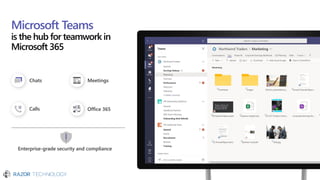 Microsoft Teams
is the hub for teamwork in
Microsoft 365
Enterprise-grade security and compliance
Calls
Chats Meetings
Office 365
 