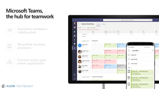 Transform workplace
collaboration
Streamline business
processes
Connect across your
entire organization
Microsoft Teams,
the hub for teamwork
 