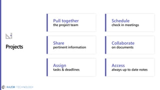 Pull together
the project team
Share
pertinent information
Assign
tasks & deadlines
Schedule
check in meetings
Collaborate
on documents
Access
always up to date notes
Projects
 