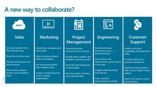 A new way to collaborate?
 