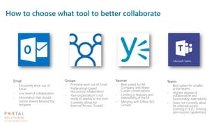 How to choose what tool to better collaborate
Email
- Exclusively work out of
Email
- Low level of collaboration
- Information that should
not be shared beyond the
recipient
Groups
- Primarily work out of Email
- Prefer email-based
discussion/collaboration
- Your organization is not
ready to deploy a new tool
- Currently allows for
External Access “Guests”
Yammer
- Best suited for All
Company and Water
Cooler conversations
- Limiting in features and
extensibility of the UI
- Merging with Office 365
Groups
Teams
- Best suited for smaller,
active teams
- Highest degree of
collaboration and
functionality, extensibility
- Does not currently allow
for external access
(coming in 1Q17, limiting
permissions capabilities)
 