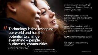 Technology is fast reshaping
our world and has the
potential to change
everything – people,
businesses, communities
and nations.”
“
Employees work on nearly 2x
the number of teams than they
did five years ago*
41% employees say mobile
business apps are changing the
way they work*
Information overload wastes
25% of employee time, costing
U.S. business $997B each year*
160M customer records leaked*
229 days to detect security
infiltration*
- Luis Alvarez, CEO, Global Services, BT
BT Global Services CIO report 2016: The Digital CIO * Multiple industry sources.
 
