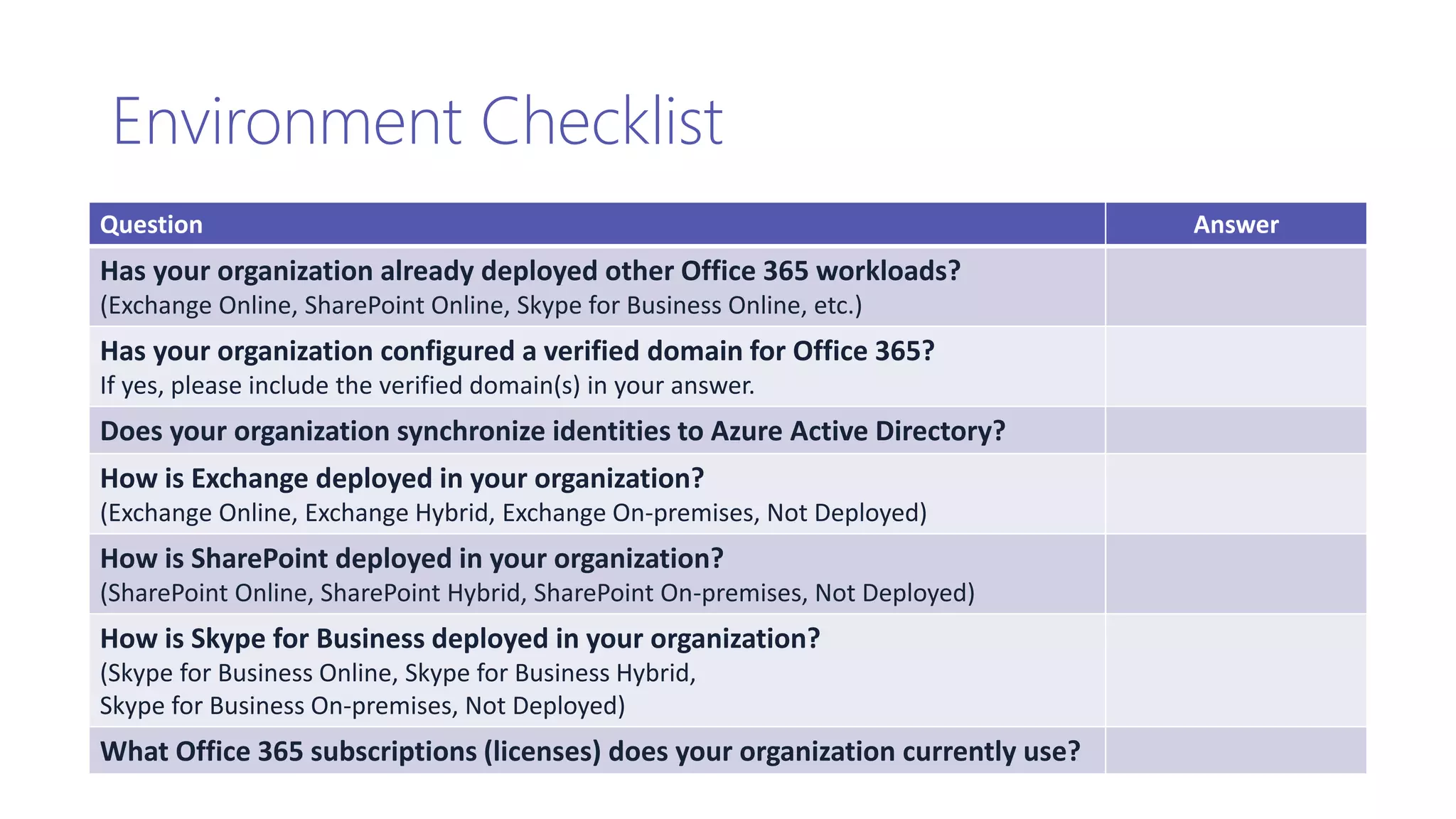 Environment Checklist
Question Answer
Has your organization already deployed other Office 365 workloads?
(Exchange Online, SharePoint Online, Skype for Business Online, etc.)
Has your organization configured a verified domain for Office 365?
If yes, please include the verified domain(s) in your answer.
Does your organization synchronize identities to Azure Active Directory?
How is Exchange deployed in your organization?
(Exchange Online, Exchange Hybrid, Exchange On-premises, Not Deployed)
How is SharePoint deployed in your organization?
(SharePoint Online, SharePoint Hybrid, SharePoint On-premises, Not Deployed)
How is Skype for Business deployed in your organization?
(Skype for Business Online, Skype for Business Hybrid,
Skype for Business On-premises, Not Deployed)
What Office 365 subscriptions (licenses) does your organization currently use?
 