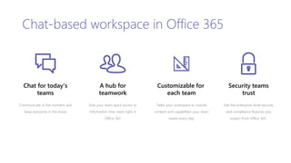 Chat for today’s
teams
Communicate in the moment and
keep everyone in the know
Customizable for
each team
Tailor your workspace to include
content and capabilities your team
needs every day.
A hub for
teamwork
Give your team quick access to
information they need right in
Office 365
Chat-based workspace in Office 365
Security teams
trust
Get the enterprise-level security
and compliance features you
expect from Office 365.
 