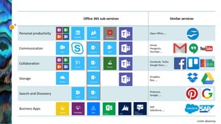 Microsoft Teams 20181017